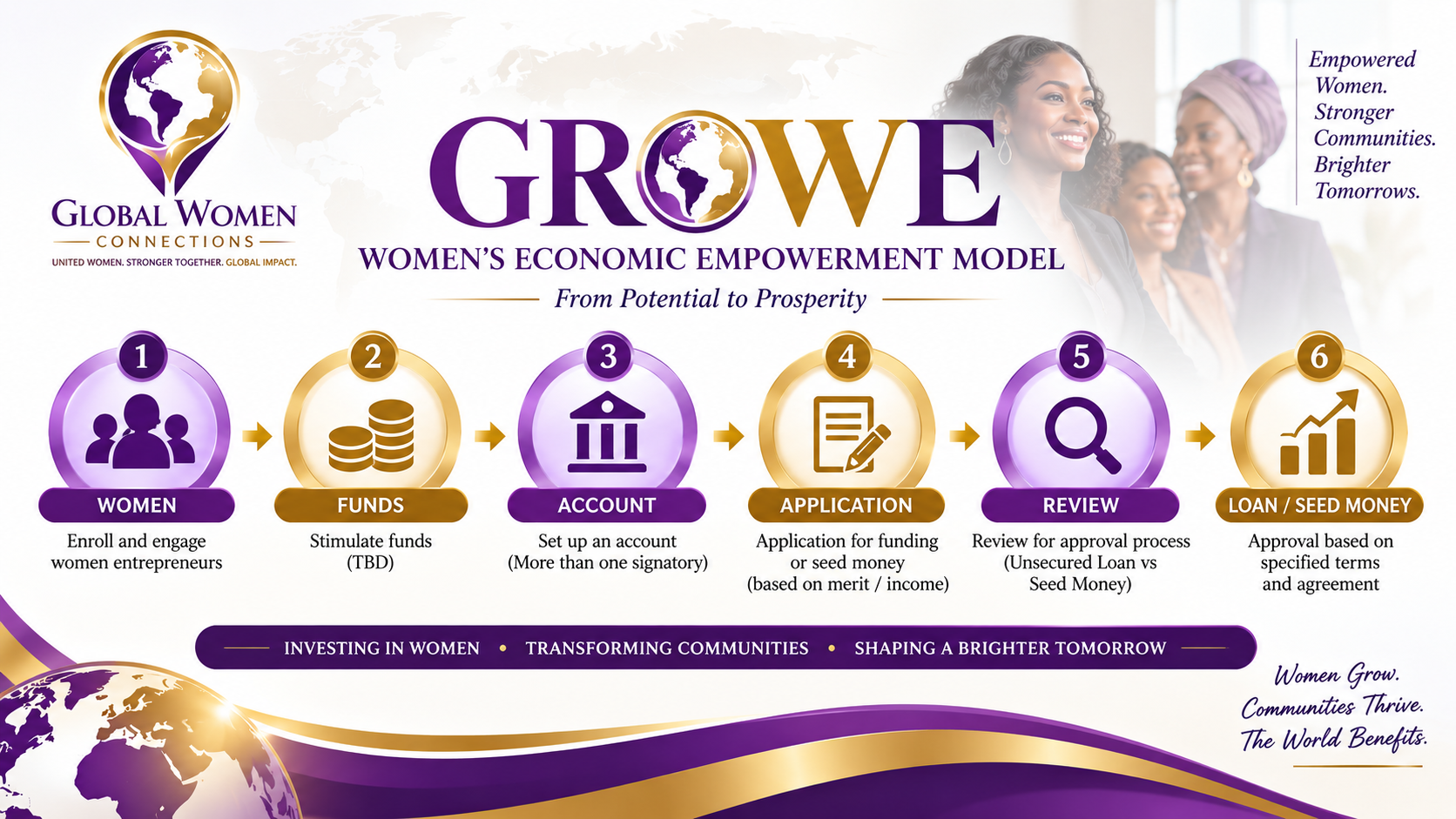 GROWE – Women & Funds